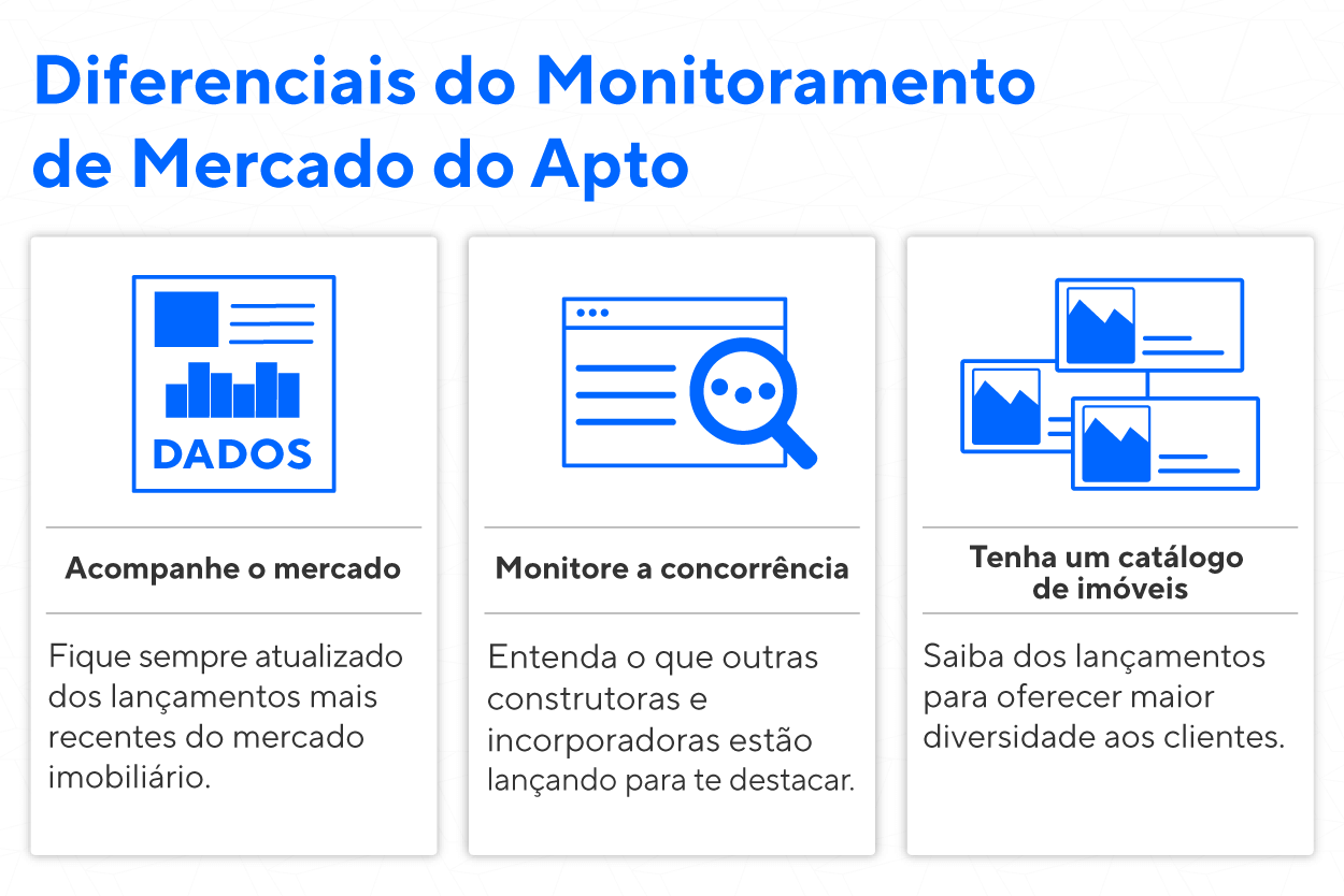 Vantagens do Monitoramento de Mercado do Apto