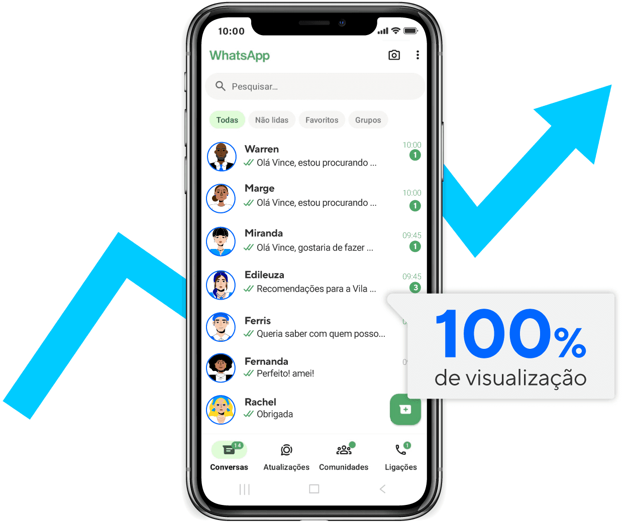 O WhatsApp Marketing dá resultado?